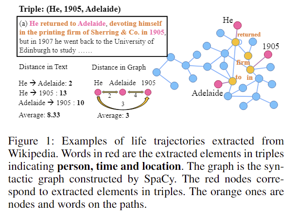 Fine-grained-Classification